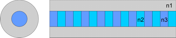 Fiber Bragg Grating - first design