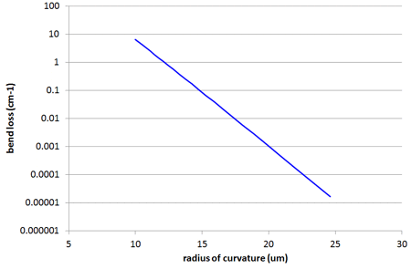 Scan of side loss versus RIB width